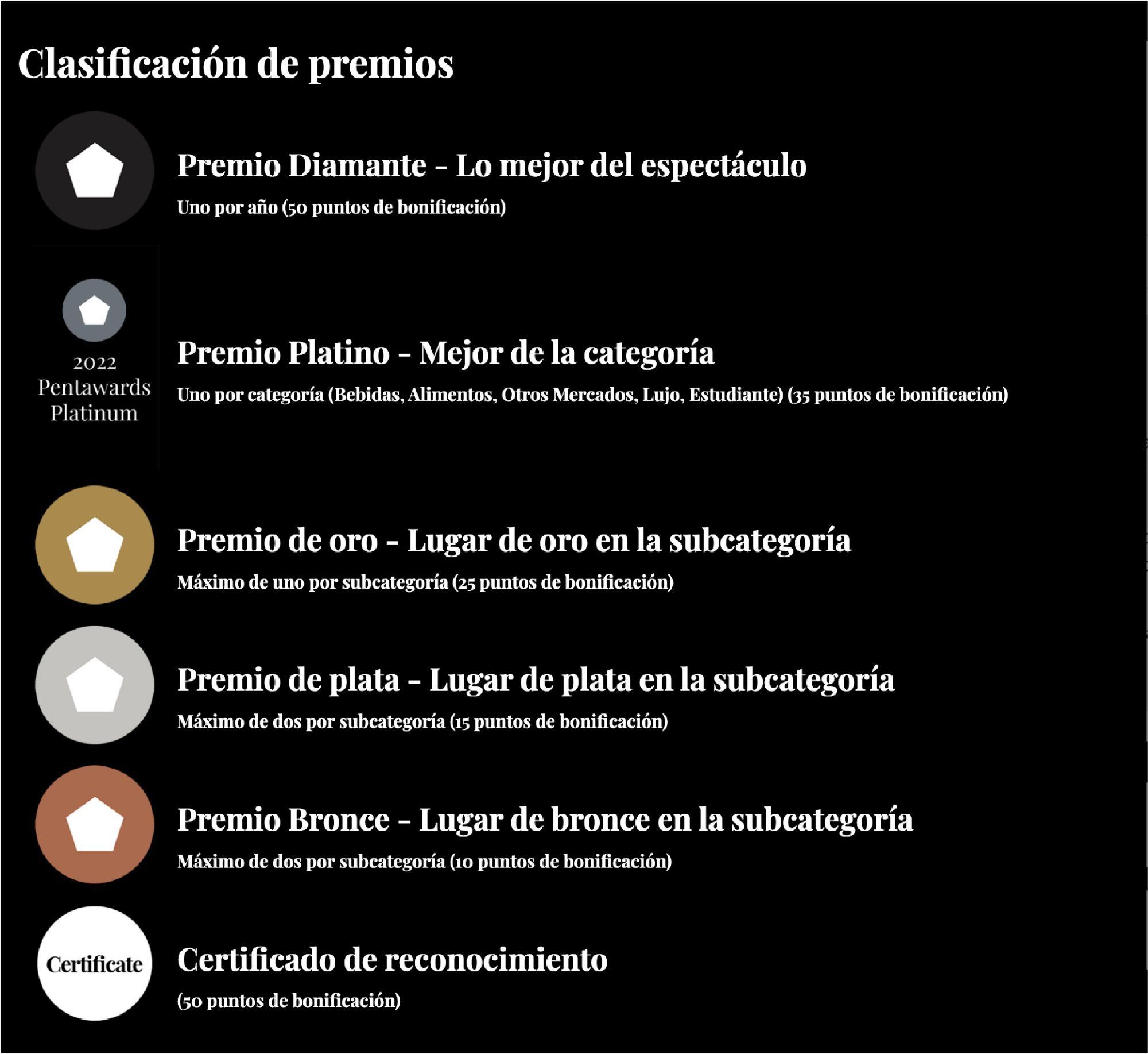 clasificación de premios packaging pentawards