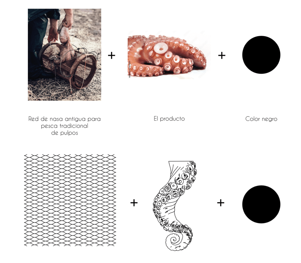 diseño packaging pulpo premium conservas emilia veralidad studio